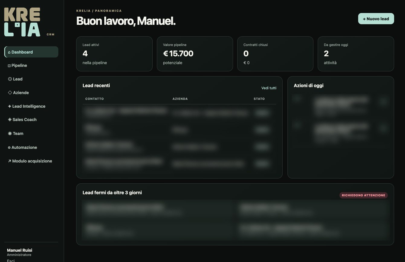 Anteprima della dashboard di KRELIA